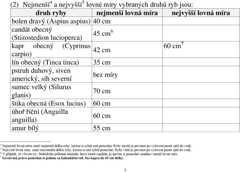 říční (Anguilla anguilla) 60 cm amur bílý 55 cm 4 Nejmenší lovná míra značí nejmenší délku ryby, kterou si rybář smí ponechat. Ryby menší je povinen po vylovení pustit zpět do vody.