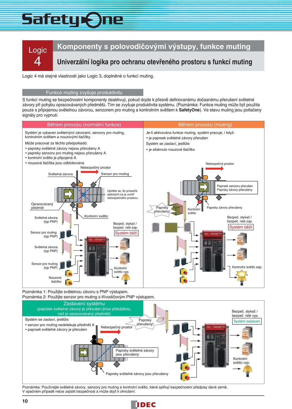 Tím se zvyšuje produktivita systému. (Poznámka: Funkce muting může být použita pouze s připojenou světelnou závorou, senzorem pro muting a kontrolním světlem k SafetyOne).