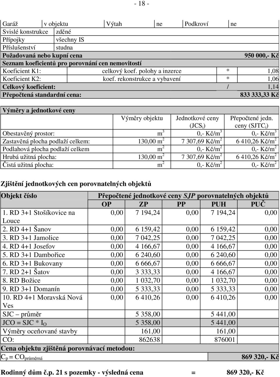 rekonstrukce a vybavení * 1,06 Celkový koeficient: / 1,14 Přepočtená standardní cena: 833 333,33 Kč Výměry a jednotkové ceny Výměry objektu Jednotkové ceny (JCS i ) Přepočtené jedn.