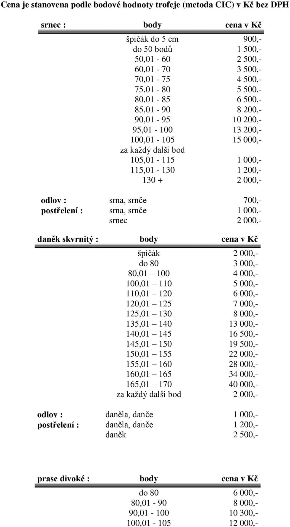 postřelení : srna, srnče 1 000,- srnec 2 000,- daněk skvrnitý : body cena v Kč špičák 2 000,- do 80 3 000,- 80,01 100 4 000,- 100,01 110 5 000,- 110,01 120 6 000,- 120,01 125 7 000,- 125,01 130 8