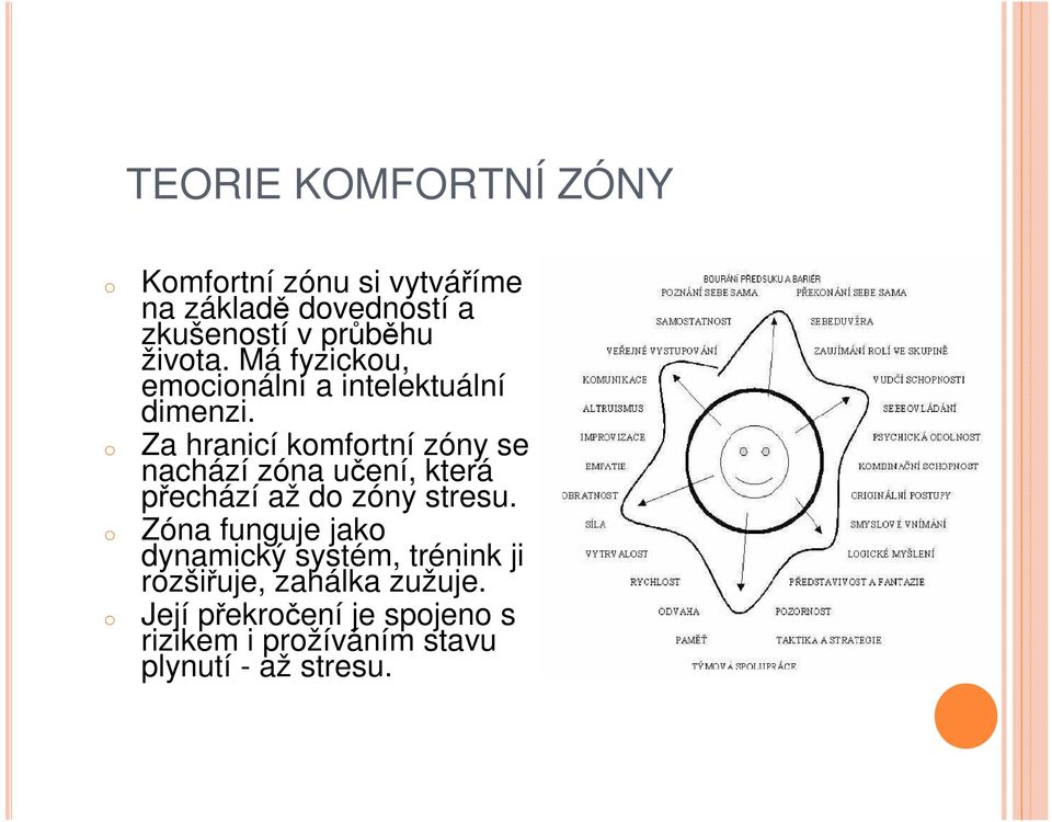 o Za hranicí komfortní zóny se nachází zóna učení, která přechází až do zóny stresu.