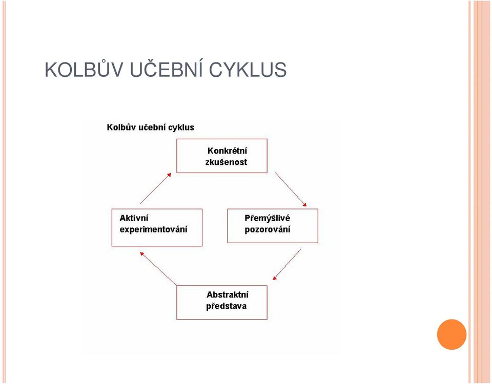 CYKLUS