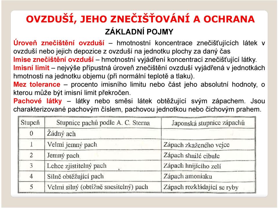 Imisní limit nejvýše přípustná úroveň znečištění ovzduší vyjádřená v jednotkách hmotnosti na jednotku objemu (při normální teplotě a tlaku).