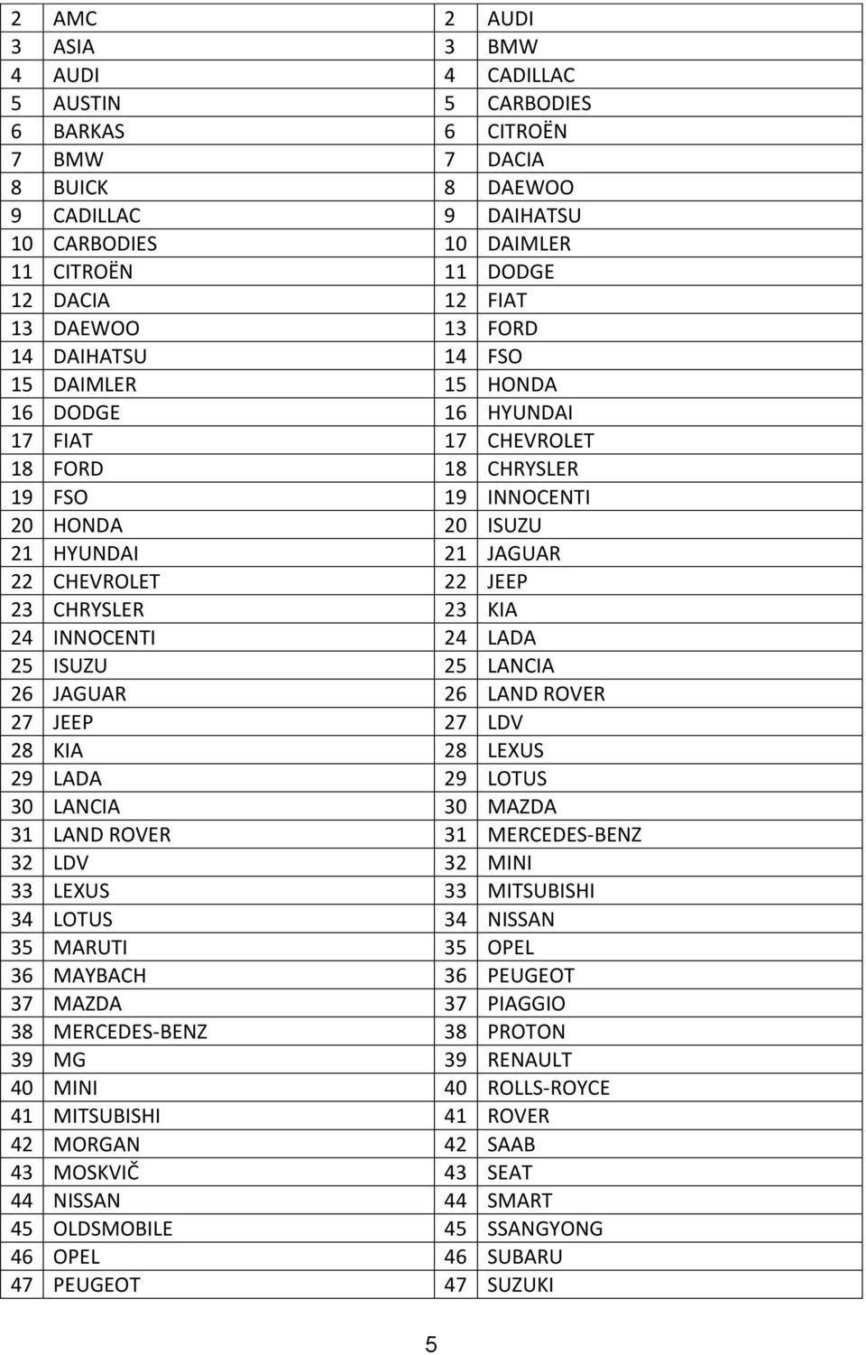 23 CHRYSLER 23 KIA 24 INNOCENTI 24 LADA 25 ISUZU 25 LANCIA 26 JAGUAR 26 LAND ROVER 27 JEEP 27 LDV 28 KIA 28 LEXUS 29 LADA 29 LOTUS 30 LANCIA 30 MAZDA 31 LAND ROVER 31 MERCEDES-BENZ 32 LDV 32 MINI 33