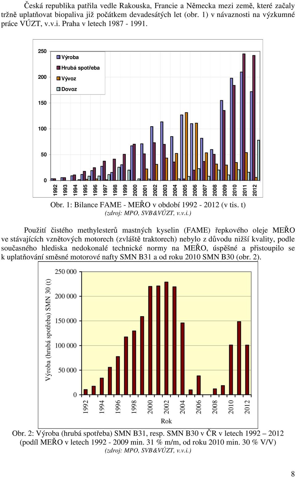 ance FAME MEŘO v období 1992 2012 (v tis