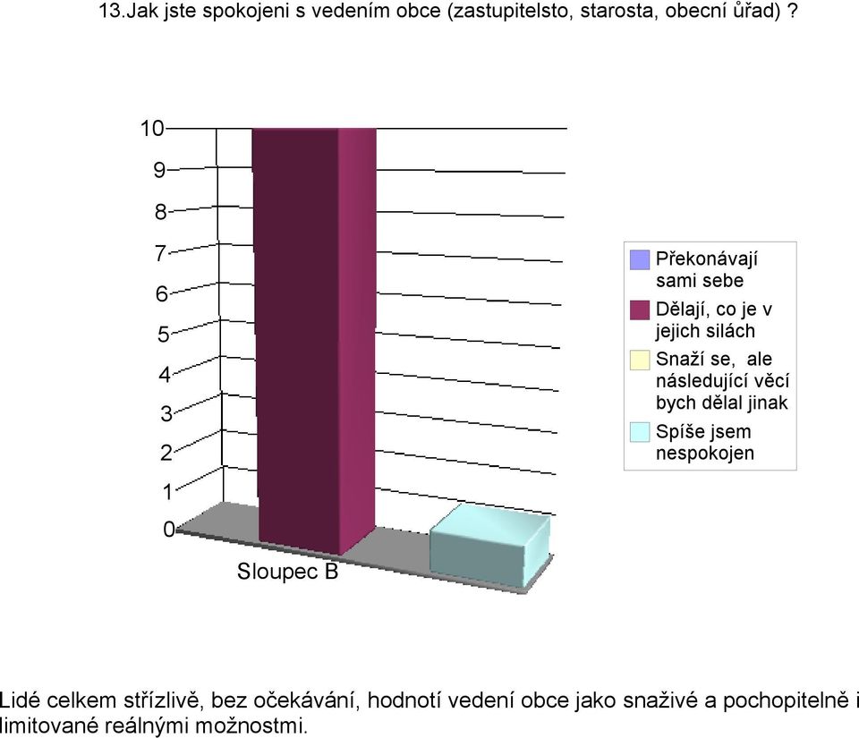 následující věcí bych dělal jinak Spíše jsem nespokojen Lidé celkem střízlivě,