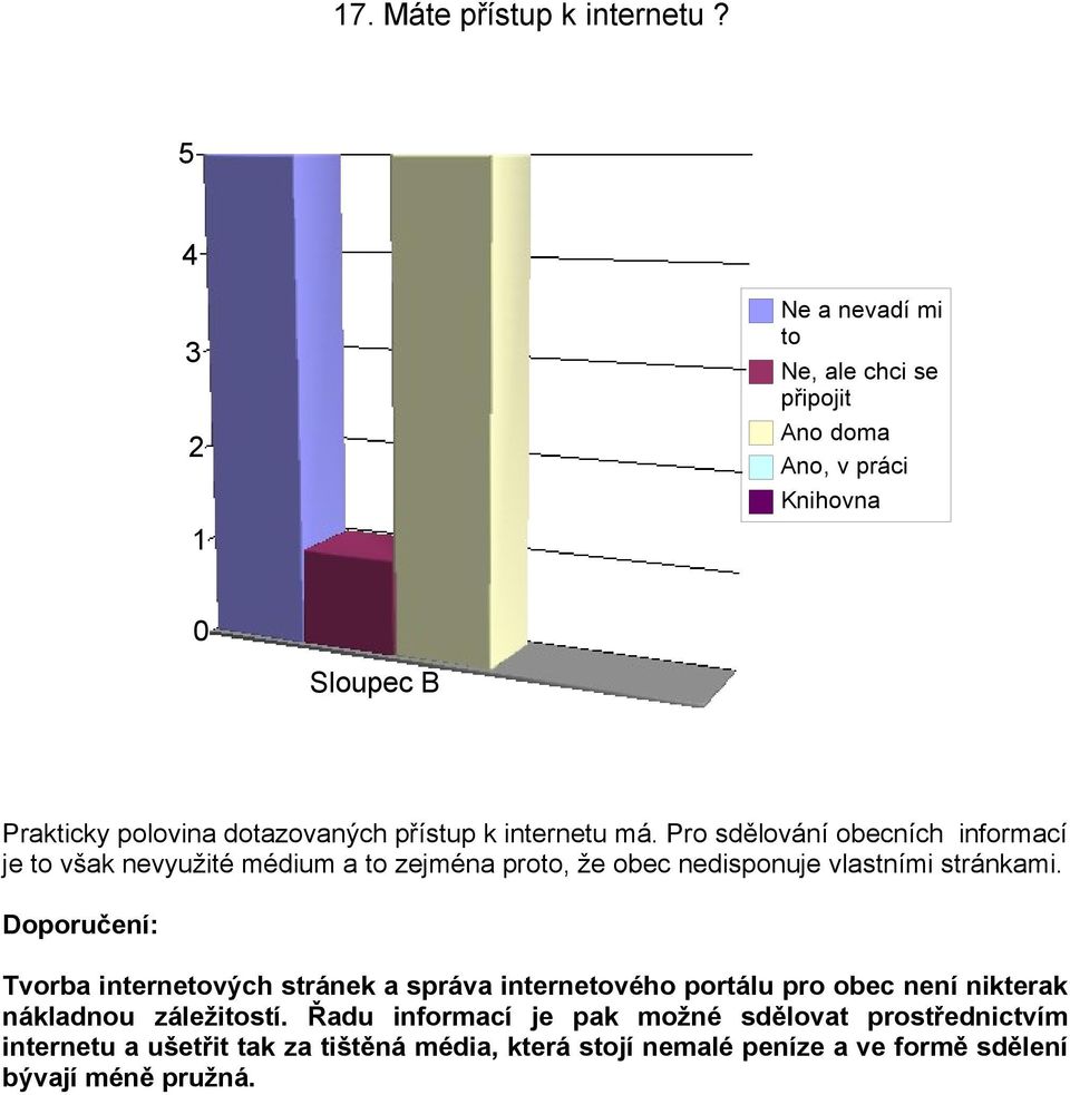 Pro sdělování obecních informací je to však nevyužité médium a to zejména proto, že obec nedisponuje vlastními stránkami.