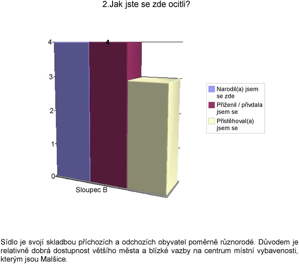 se Sídlo je svojí skladbou příchozích a odchozích obyvatel poměrně