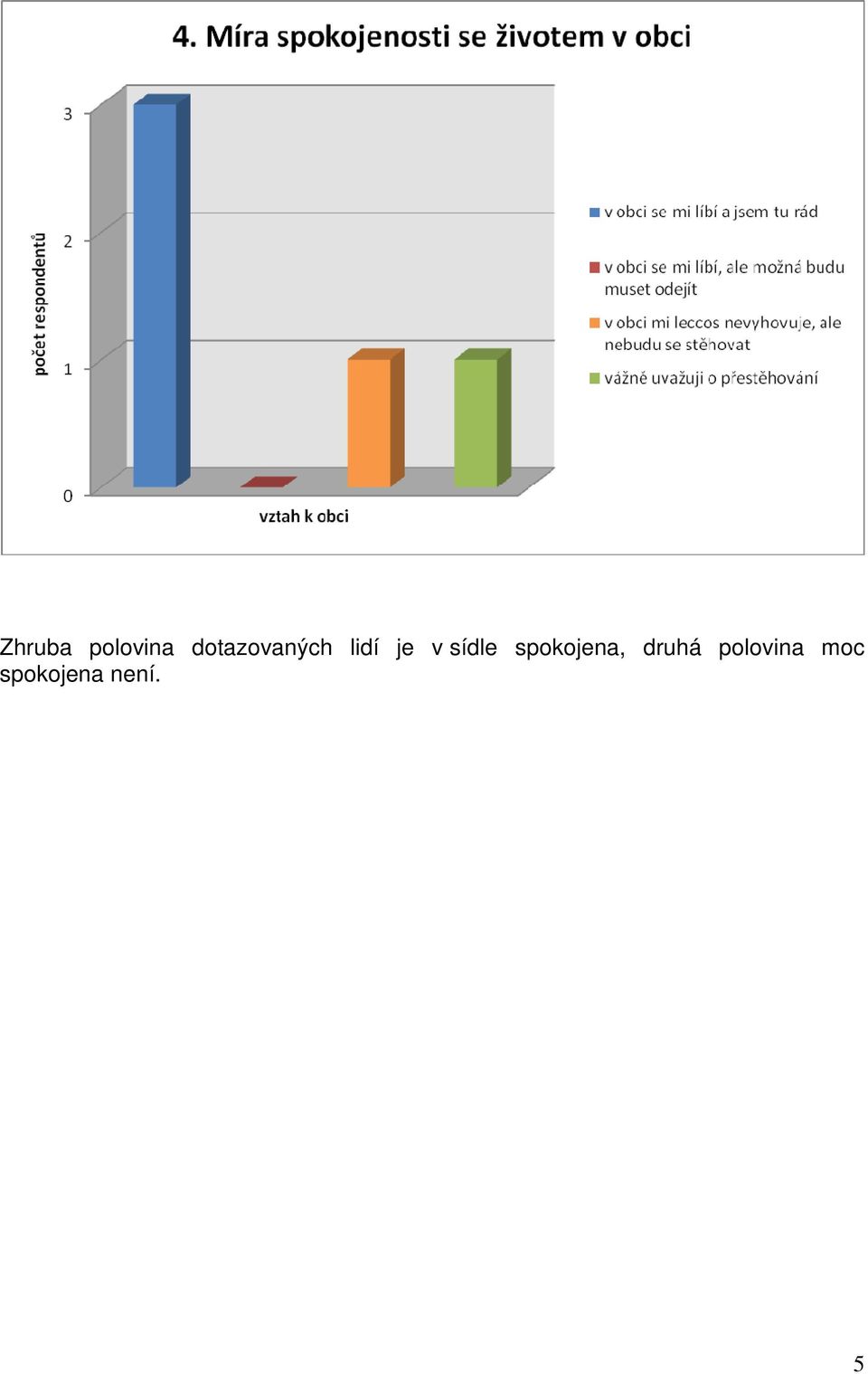 sídle spokojena, druhá