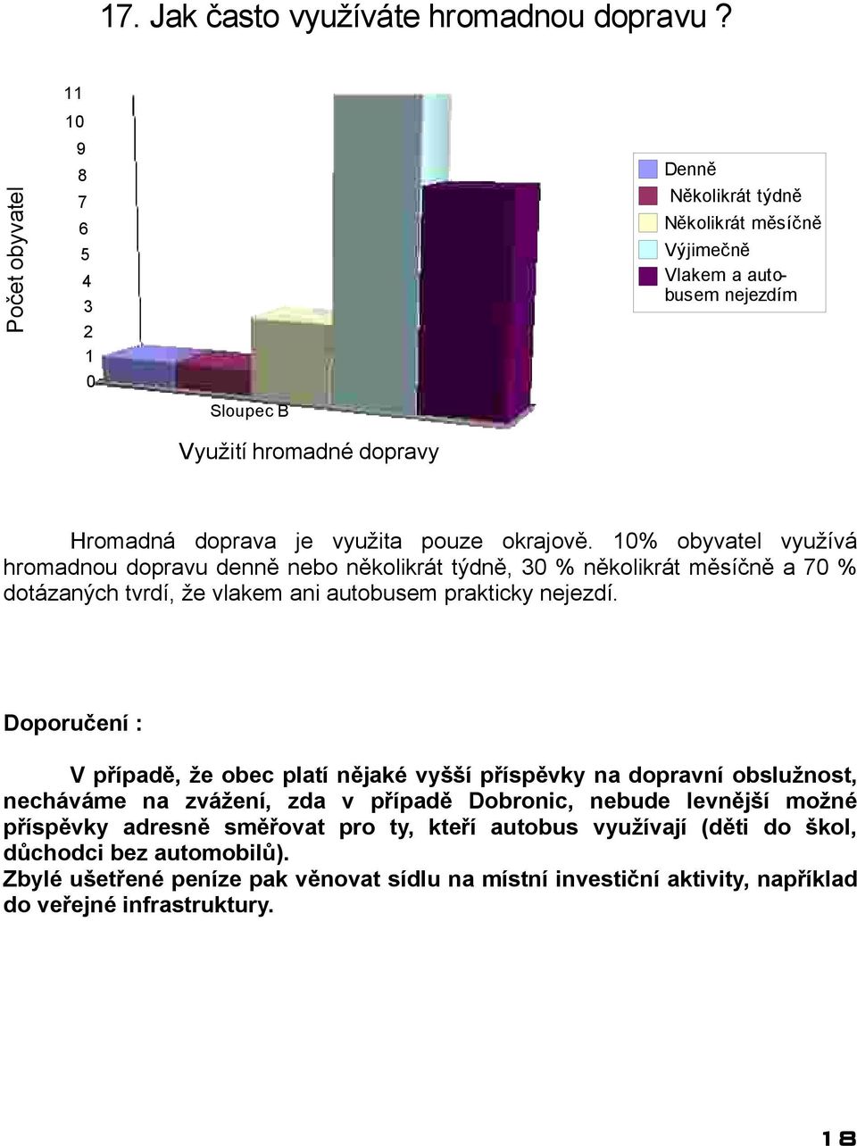 % obyvatel využívá hromadnou dopravu denně nebo několikrát týdně, 3 % několikrát měsíčně a 7 % dotázaných tvrdí, že vlakem ani autobusem prakticky nejezdí.