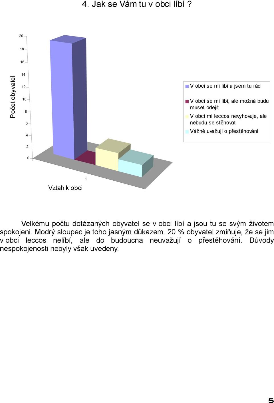 nebudu se stěhovat Vážně uvažuji o přestěhování Vztah k obci Velkému počtu dotázaných obyvatel se v obci líbí a