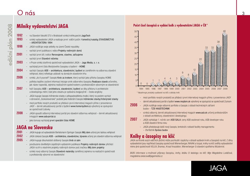 stavíme, zařizujeme vychází první Stavební ročenka 2003 v Praze vzniká dceřinná společnost vydavatelství JAGA Jaga Media, s. r. o.