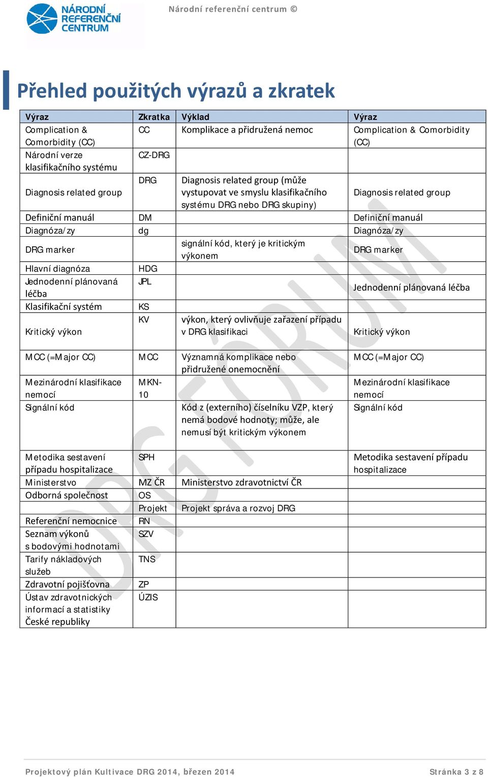 Diagnóza/zy dg Diagnóza/zy DRG marker signální kód, který je kritickým výkonem DRG marker Hlavní diagnóza HDG Jednodenní plánovaná JPL léčba Jednodenní plánovaná léčba Klasifikační systém KS KV