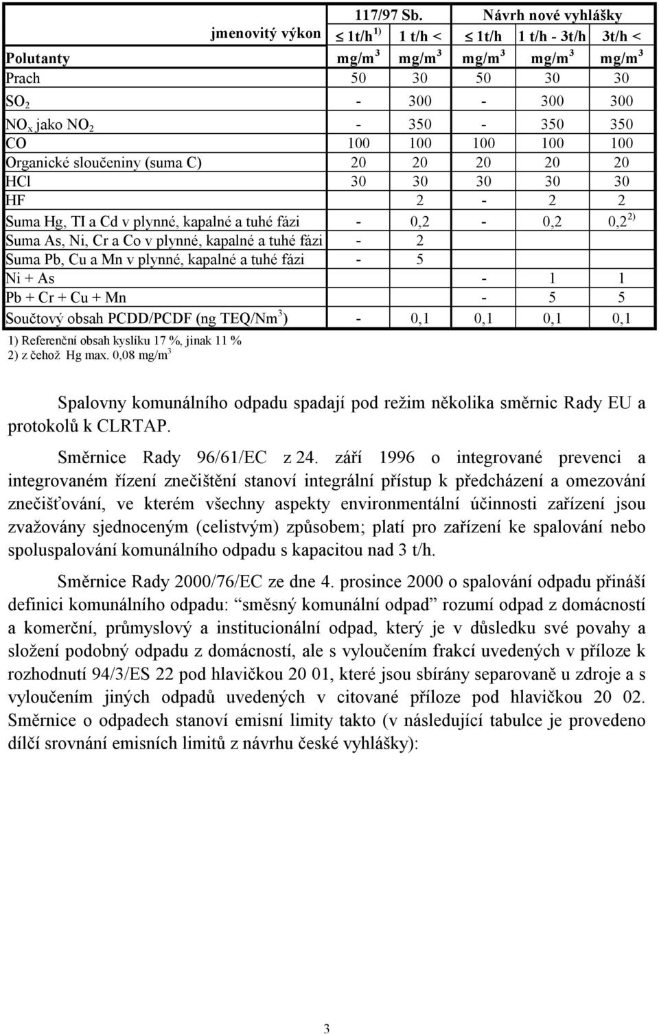 100 100 100 100 Organické sloučeniny (suma C) 20 20 20 20 20 HCl 30 30 30 30 30 HF 2-2 2 Suma Hg, TI a Cd v plynné, kapalné a tuhé fázi - 0,2-0,2 0,2 2) Suma As, Ni, Cr a Co v plynné, kapalné a tuhé
