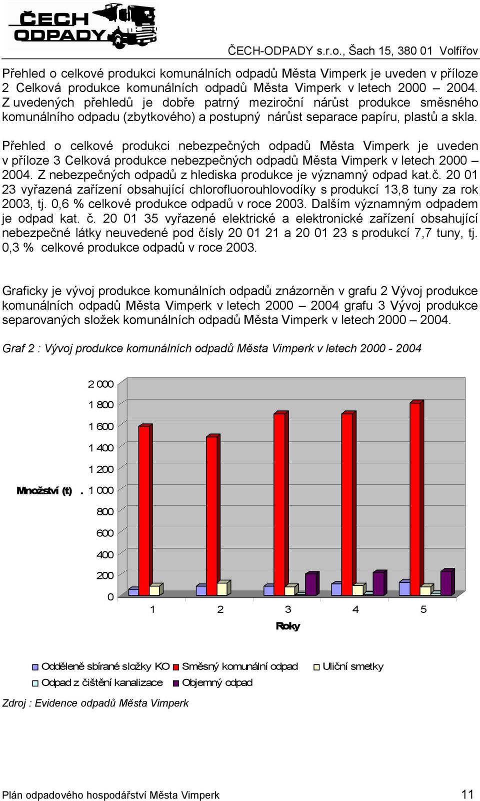 Přehled o celkové produkci nebezpečných odpadů Města Vimperk je uveden v příloze 3 Celková produkce nebezpečných odpadů Města Vimperk v letech 2000 2004.