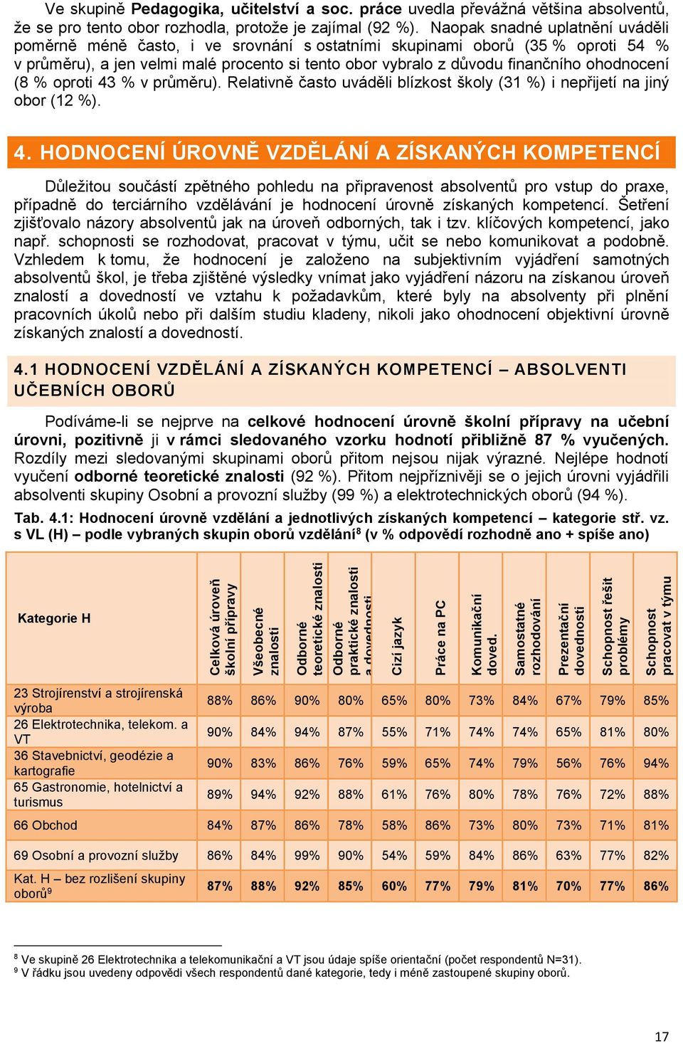 ohodnocení (8 % oproti 43