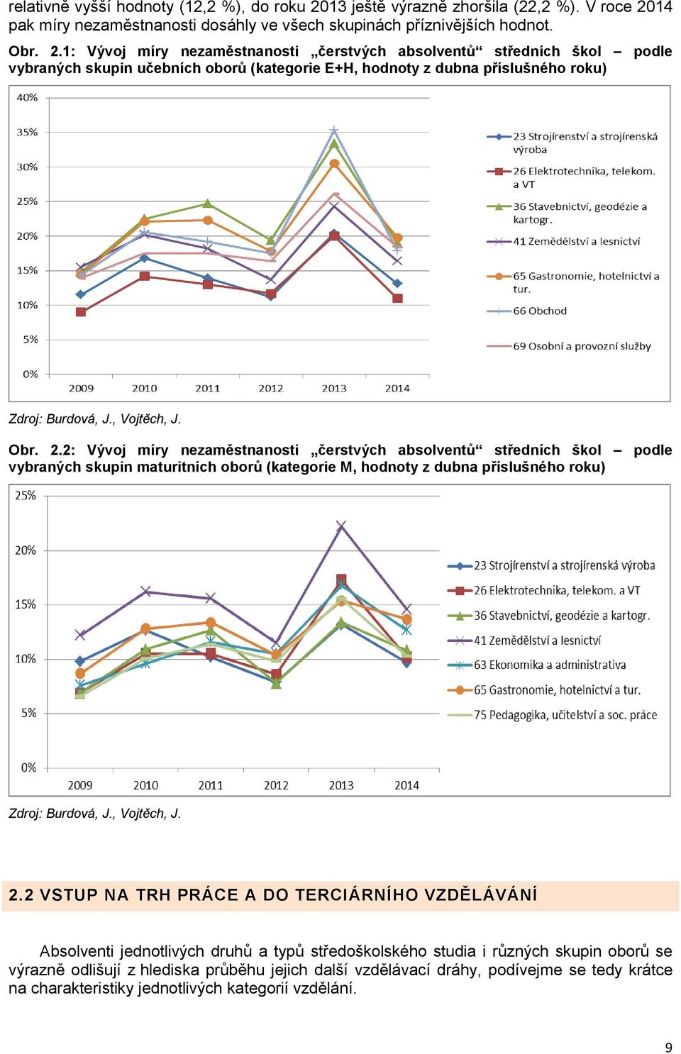 14 pak míry nezaměstnanosti dosáhly ve všech skupinách příznivějších hodnot. Obr. 2.