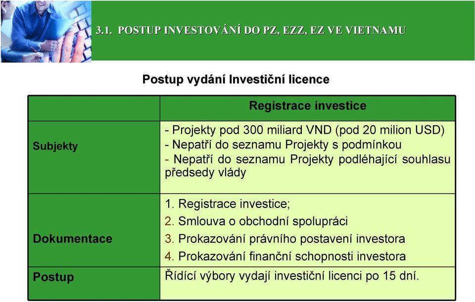 podléhající souhlasu předsedy vlády Dokumentace Postup 1. Registrace investice; 2. Smlouva o obchodní spolupráci 3.