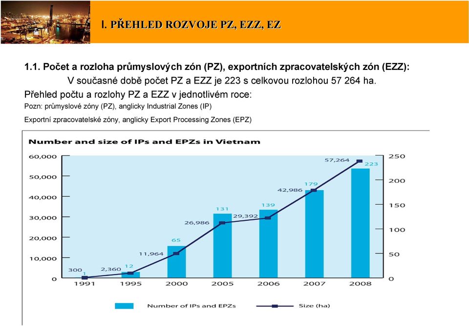 současné době počet PZ a EZZ je 223 s celkovou rozlohou 57 264 ha.