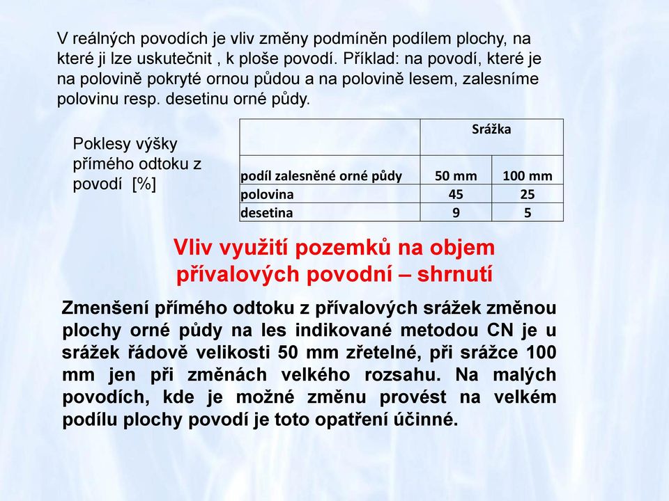 Poklesy výšky přímého odtoku z povodí [%] Srážka podíl zalesněné orné půdy 50 mm 100 mm polovina 45 25 desetina 9 5 Vliv využití pozemků na objem přívalových povodní shrnutí