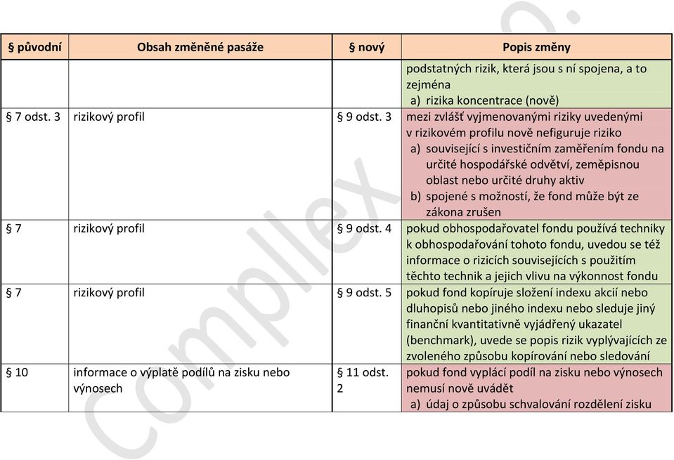 aktiv b) spojené s možností, že fond může být ze zákona zrušen 7 rizikový profil 9 odst.