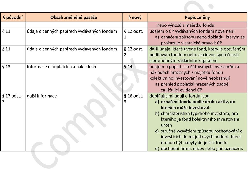 podílovým fondem nebo akciovou společností s proměnným základním kapitálem 13 Informace o poplatcích a nákladech 14 údajem o poplatcích účtovaných investorům a nákladech hrazených z majetku fondu