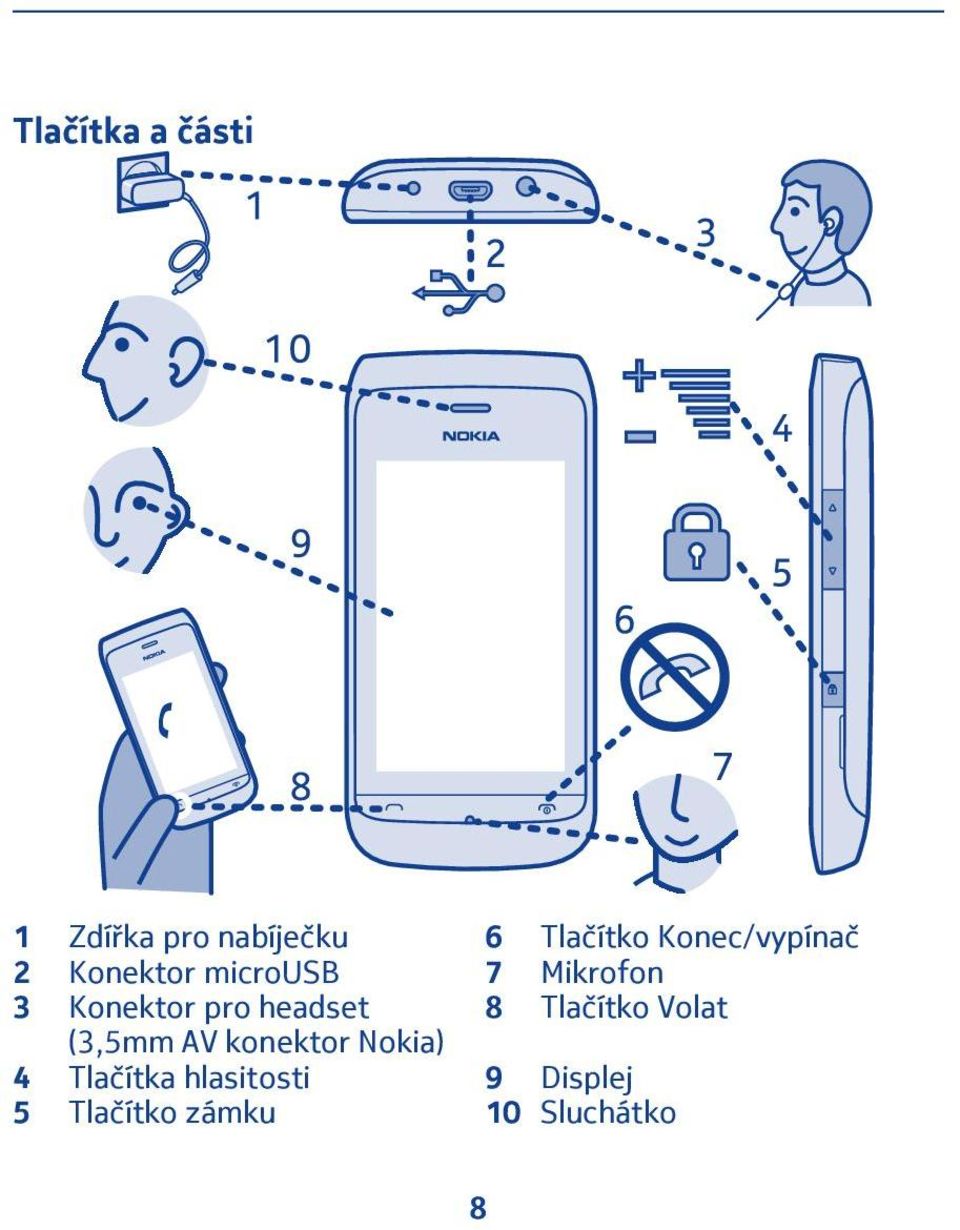 pro headset 8 Tlačítko Volat (3,5mm AV konektor Nokia) 4