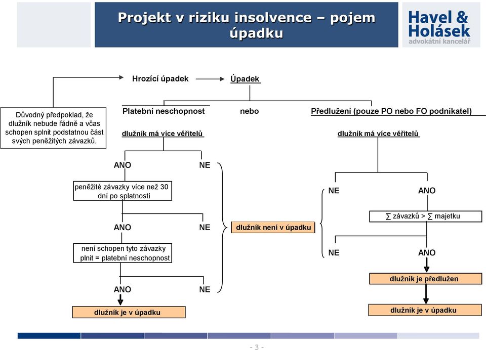Platební neschopnost dlužník má více věřitelů nebo Předlužení (pouze PO nebo FO podnikatel) dlužník má více věřitelů ANO NE peněžité