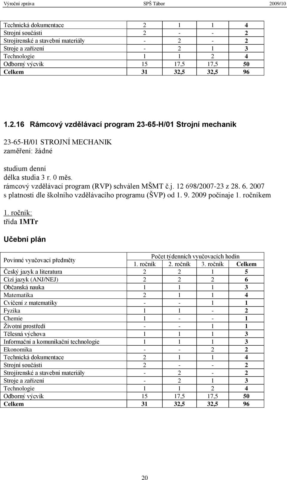 ročník: třída 1MTr Učební plán Povinné vyučovací předměty 1. ročník 2. ročník 3.
