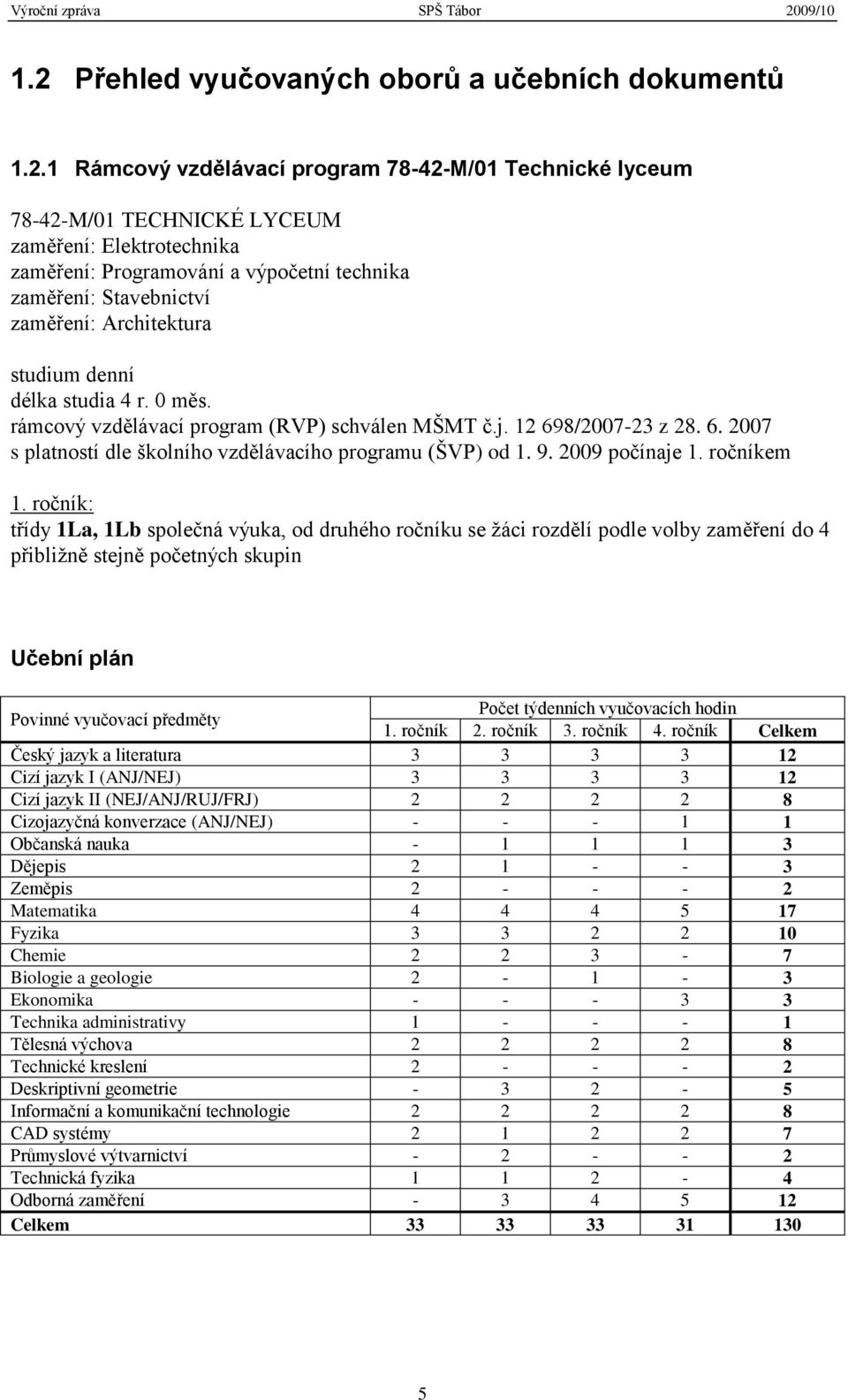 8/2007-23 z 28. 6. 2007 s platností dle školního vzdělávacího programu (ŠVP) od 1. 9. 2009 počínaje 1. ročníkem 1.