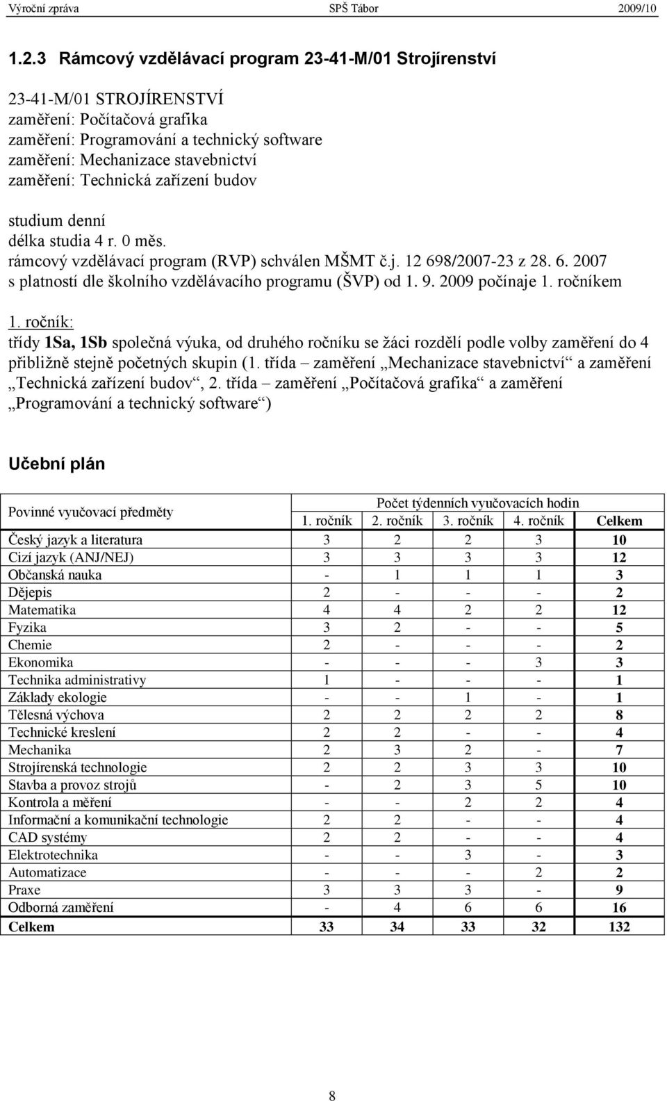 9. 2009 počínaje 1. ročníkem 1. ročník: třídy 1Sa, 1Sb společná výuka, od druhého ročníku se ţáci rozdělí podle volby zaměření do 4 přibliţně stejně početných skupin (1.