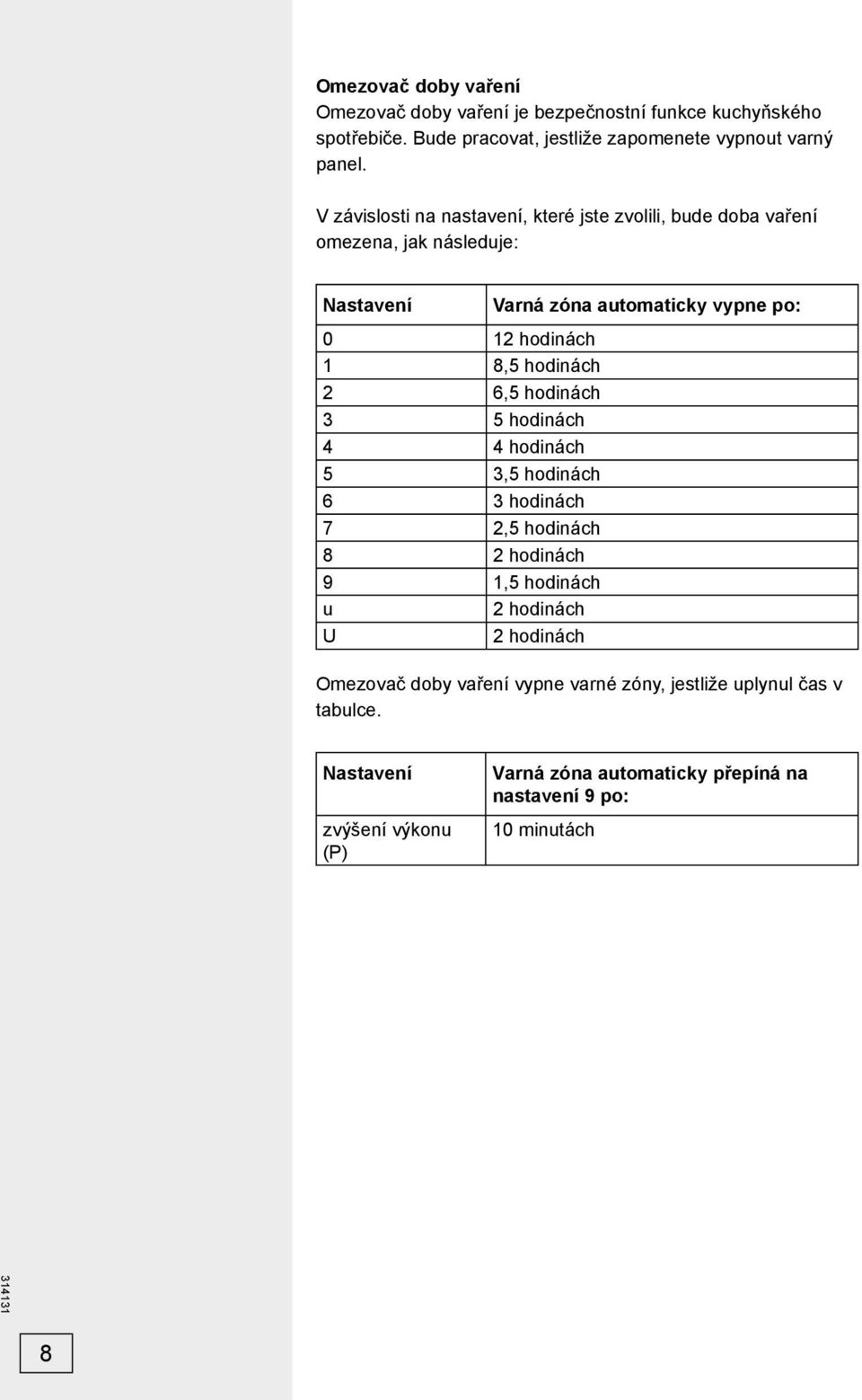 hodinách 2 6,5 hodinách 3 5 hodinách 4 4 hodinách 5 3,5 hodinách 6 3 hodinách 7 2,5 hodinách 8 2 hodinách 9 1,5 hodinách u 2 hodinách U 2 hodinách