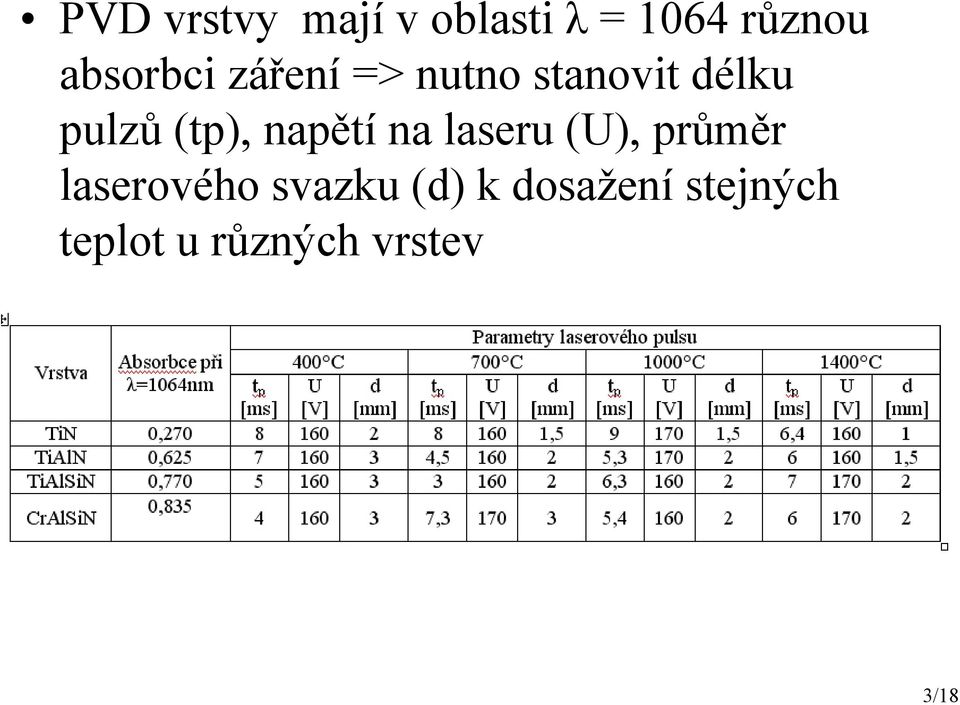 (tp), napětí na laseru (U), průměr laserového