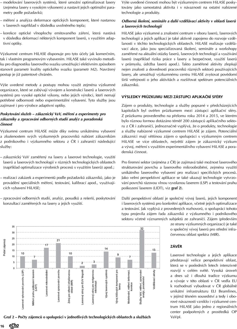 adaptivní optiky. Výzkumné centrum HiLASE disponuje pro tyto účely jak komerčním, tak i vlastním programovým vybavením.