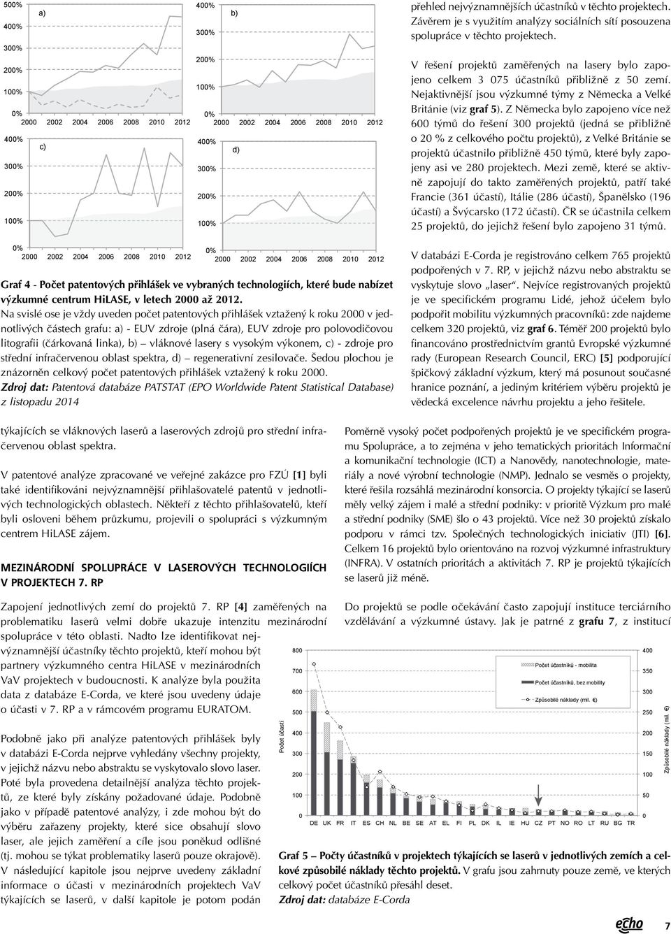 V řešení projektů zaměřených na lasery bylo zapojeno celkem 3 075 účastníků přibližně z 50 zemí. Nejaktivnější jsou výzkumné týmy z Německa a Velké Británie (viz graf 5).