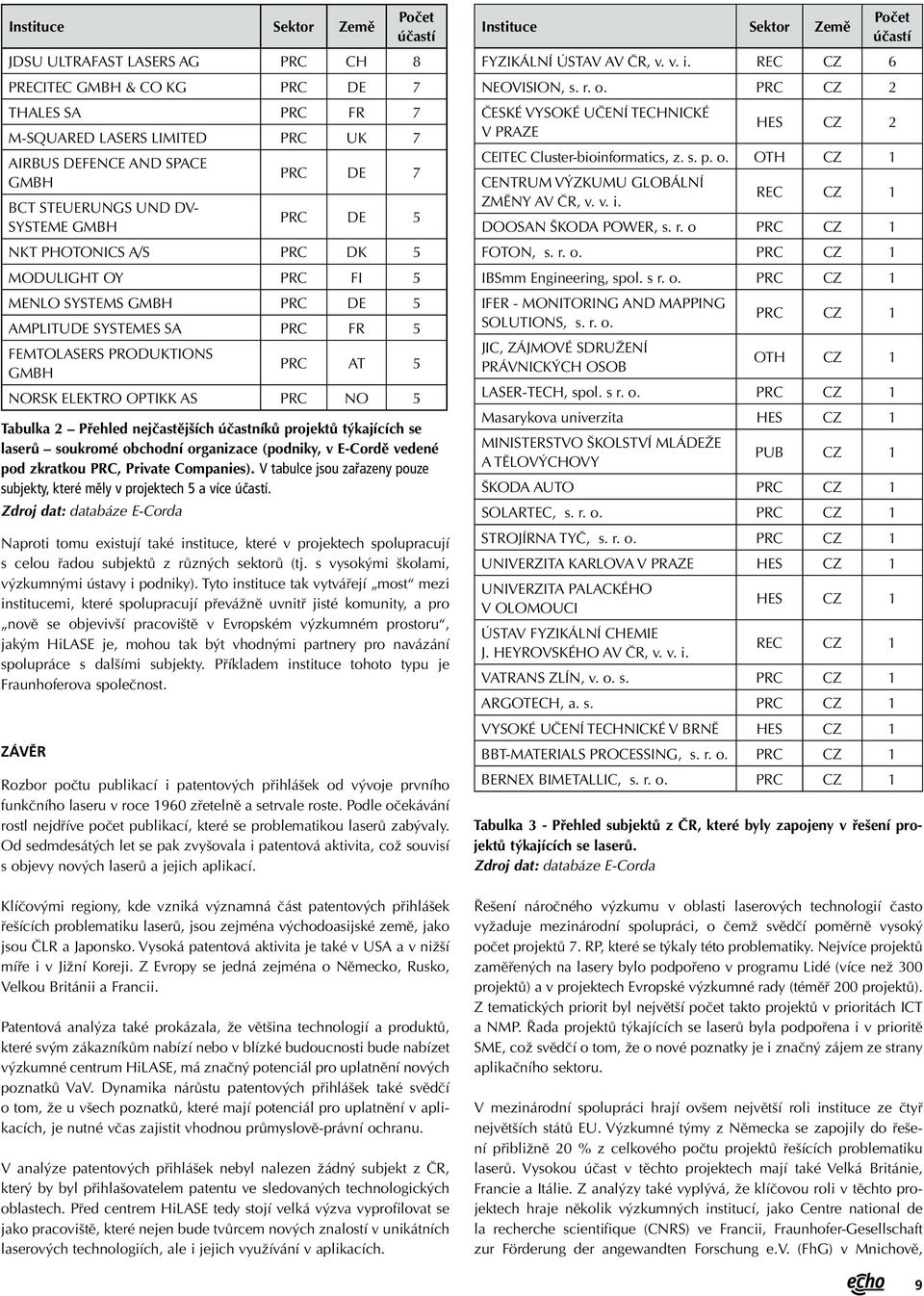 ELEKTRO OPTIKK AS PRC NO 5 Tabulka 2 Přehled nejčastějších účastníků projektů týkajících se laserů soukromé obchodní organizace (podniky, v E-Cordě vedené pod zkratkou PRC, Private Companies).