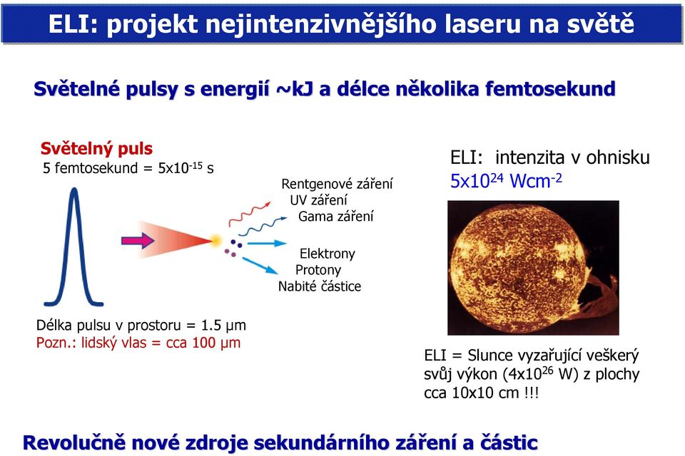 -2 Elektrony Protony Nabité částice Délka pulsu v prostoru = 1.5 µm Pozn.