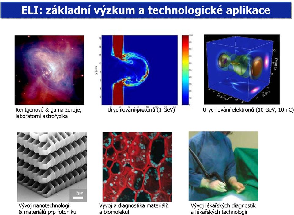 (10 GeV, 10 nc) Vývoj nanotechnologií & materiálů prp fotoniku Vývoj a