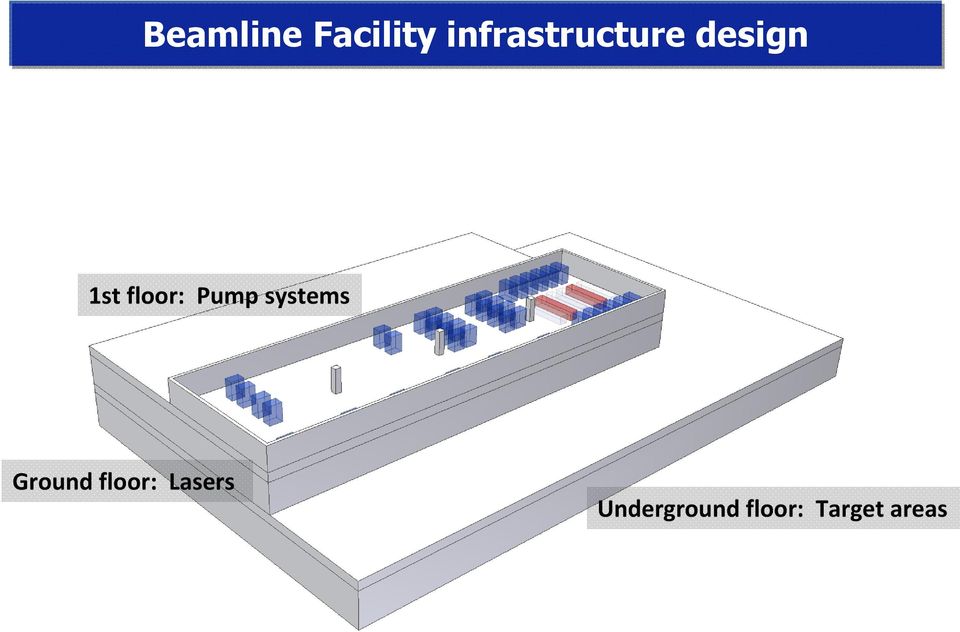 floor: Pump systems Ground