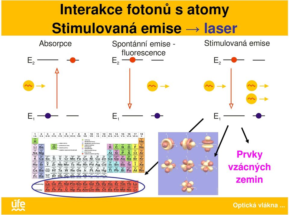 - fluorescence Stimulovaná emise E 2