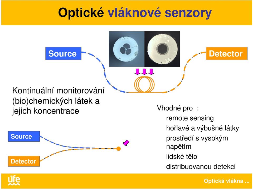 Source Detector Vhodné pro : remote sensing hořlavé a