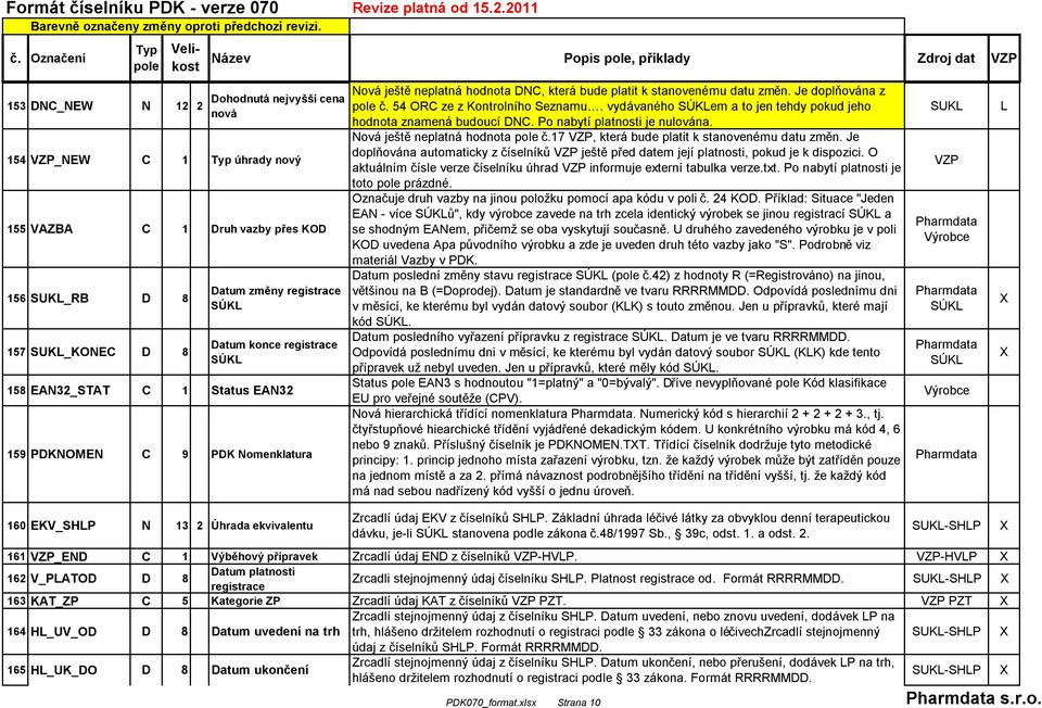 54 ORC ze z Kontrolního Seznamu. vydávaného em a to jen tehdy pokud jeho hodnota znamená budoucí DNC. Po nabytí platnosti je nulována. Nová ještě neplatná hodnota č.