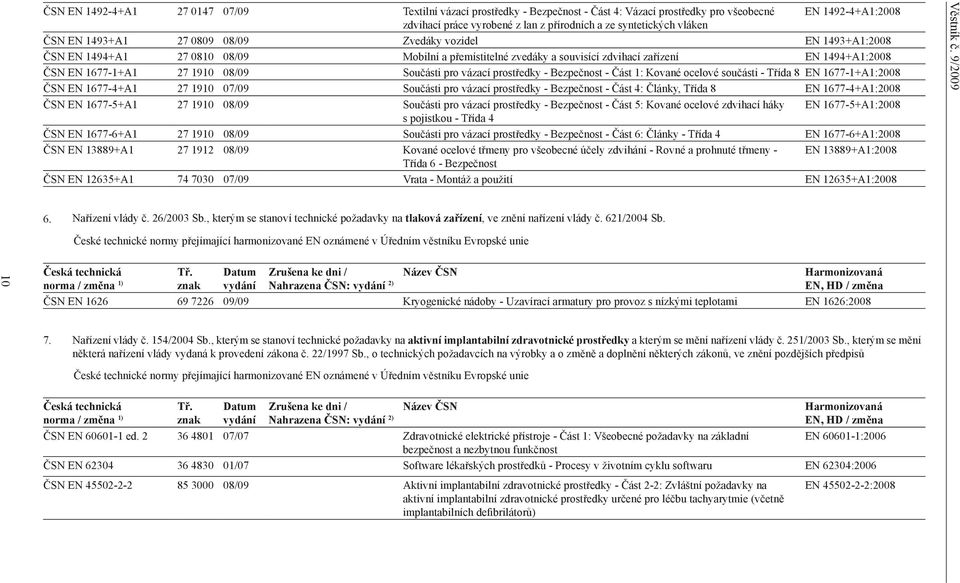 Součásti pro vázací prostředky - Bezpečnost - Část 1: Kované ocelové součásti - Třída 8 EN 1677-1+A1:2008 ČSN EN 1677-4+A1 27 1910 07/09 Součásti pro vázací prostředky - Bezpečnost - Část 4: Články,