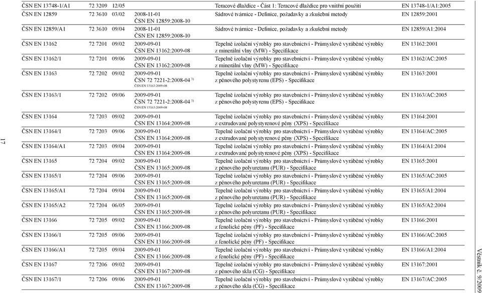 72 7201 09/02 20-01 ČSN EN 13162:2009-08 Tepelně izolační výrobky pro stavebnictví - Průmyslově vyráběné výrobky z minerální vlny (MW) - Specifikace EN 13162:2001 ČSN EN 13162/1 72 7201 09/06 20-01