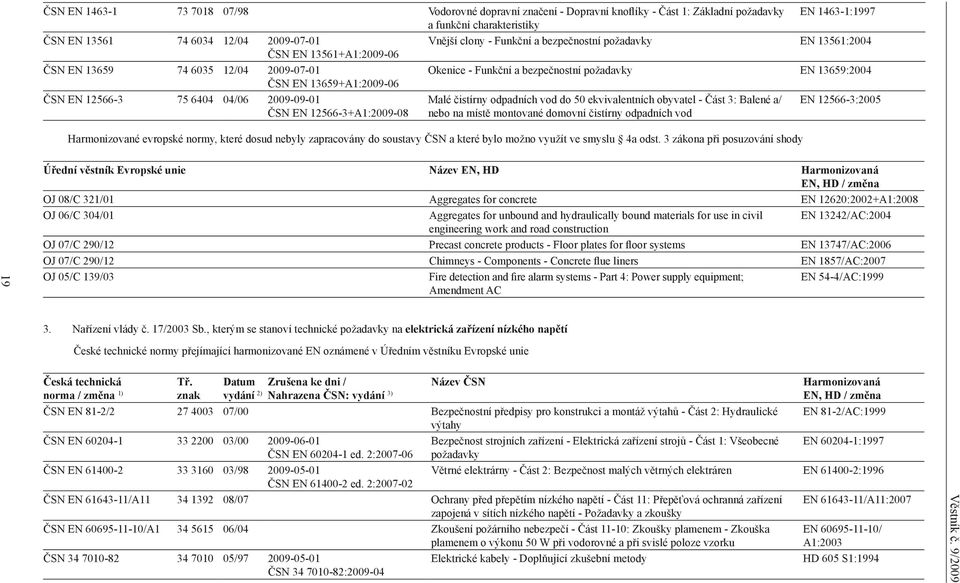 12566-3 75 6404 04/06 20-01 ČSN EN 12566-3+A1:2009-08 Malé čistírny odpadních vod do 50 ekvivalentních obyvatel - Část 3: Balené a/ nebo na místě montované domovní čistírny odpadních vod