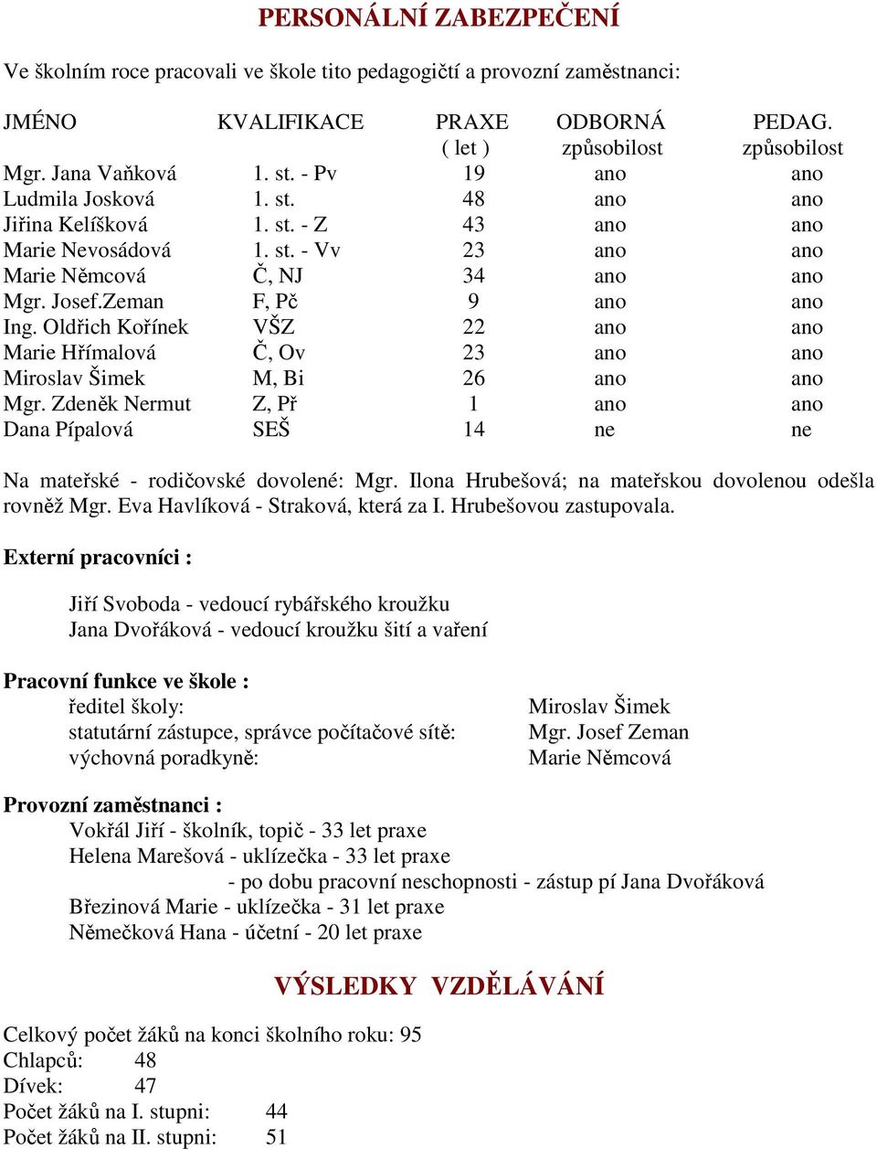 Oldřich Kořínek VŠZ 22 ano ano Marie Hřímalová Č, Ov 23 ano ano Miroslav Šimek M, Bi 26 ano ano Mgr. Zdeněk Nermut Z, Př 1 ano ano Dana Pípalová SEŠ 14 ne ne Na mateřské - rodičovské dovolené: Mgr.