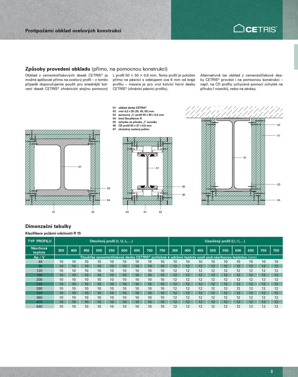 Teno profil je položen přímo na pásnici s osupem cca 6 mm o kraje profilu mezera je pro vru kovící horní esku CETRIS (chránicí pásnici profilu).