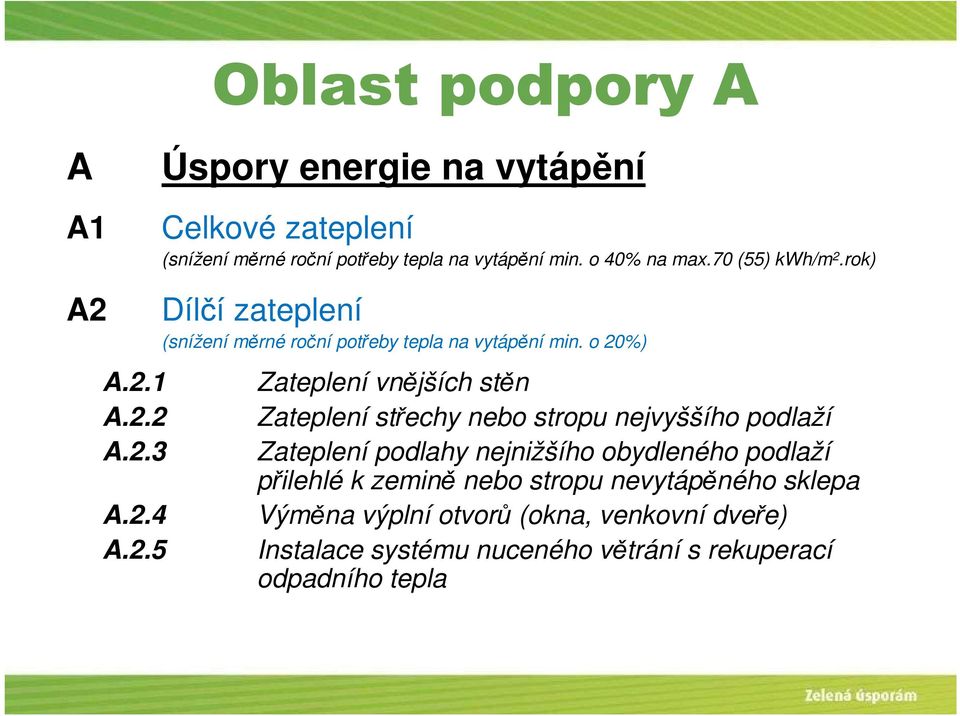 o 20%) Zateplení vnějších stěn Zateplení střechy nebo stropu nejvyššího podlaží Zateplení podlahy nejnižšího obydleného podlaží