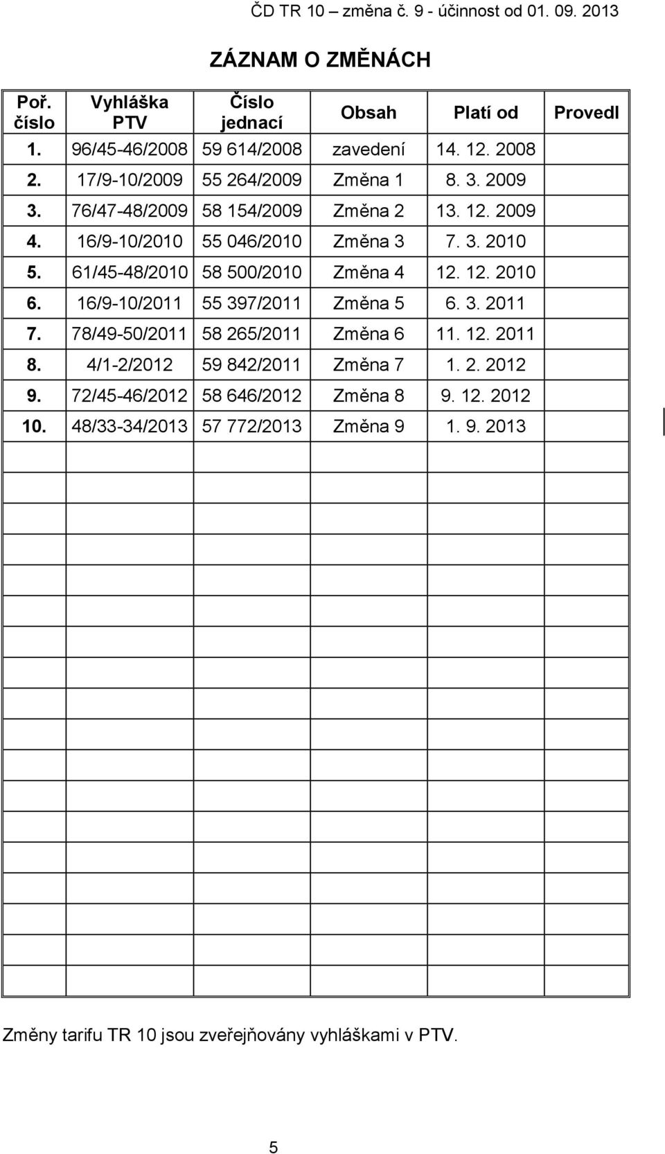 61/45-48/2010 58 500/2010 Změna 4 12. 12. 2010 6. 16/9-10/2011 55 397/2011 Změna 5 6. 3. 2011 7. 78/49-50/2011 58 265/2011 Změna 6 11. 12. 2011 8.