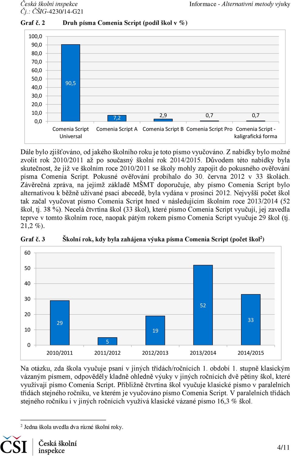 Comenia Script - kaligrafická forma Dále bylo zjišťováno, od jakého školního roku je toto písmo vyučováno. Z nabídky bylo možné zvolit rok 2010/2011 až po současný školní rok 2014/2015.